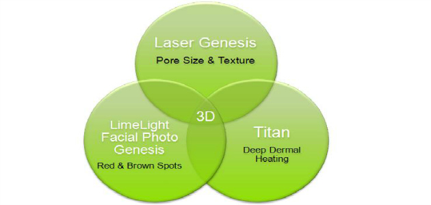 Laser Genesis(3D)