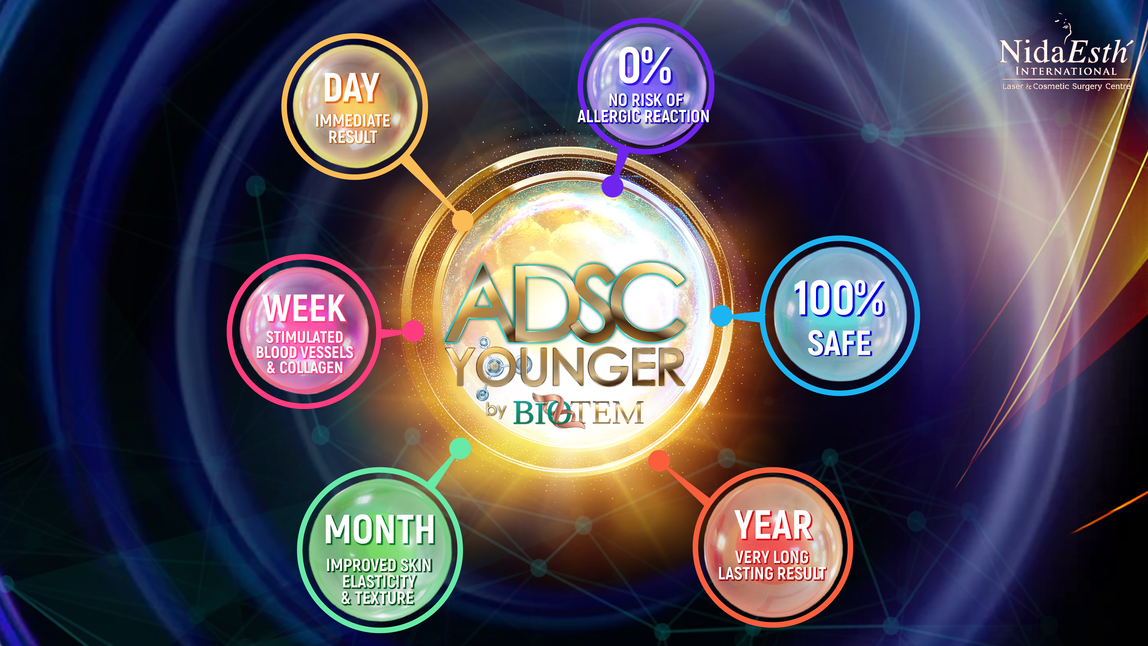 Process of ADSC YOUNGER By Bio-Z-tem